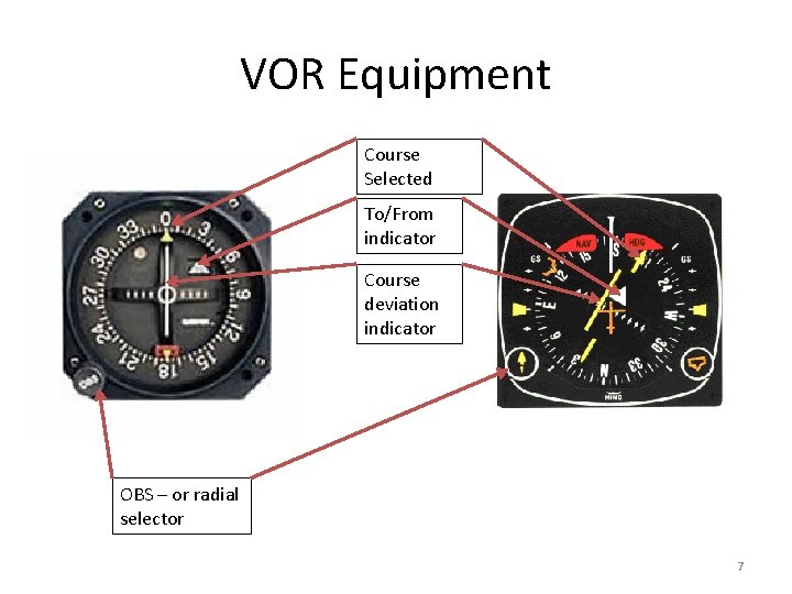 VOR Equipment Course Selected To/From indicator Course deviation indicator OBS – or radial selector