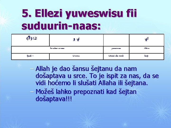 5. Ellezi yuweswisu fii suduurin-naas: (5) ﺍﻟ ﺍ ﻱﻭ fee‹udoo-rin-naas. ljudi – U srca