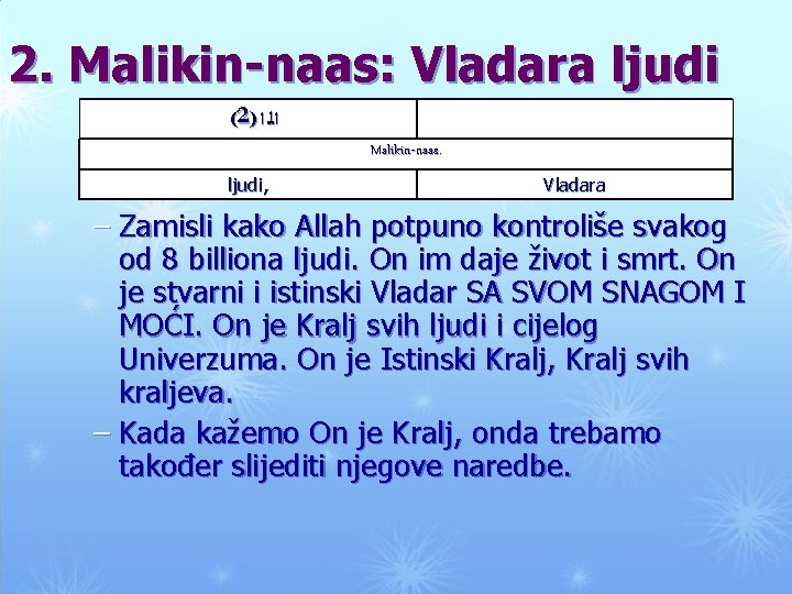 2. Malikin-naas: Vladara ljudi (2) ﺍﻟ ﺍ Malikin-naas. ljudi, Vladara – Zamisli kako Allah