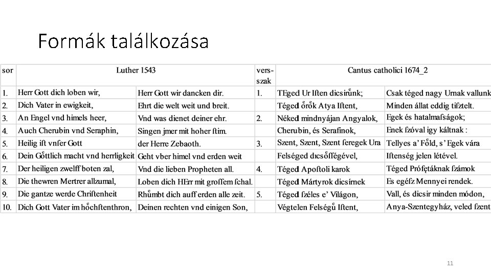 Formák találkozása 11 Formák találkozása 11