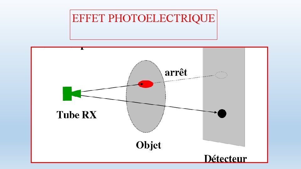 EFFET PHOTOELECTRIQUE 