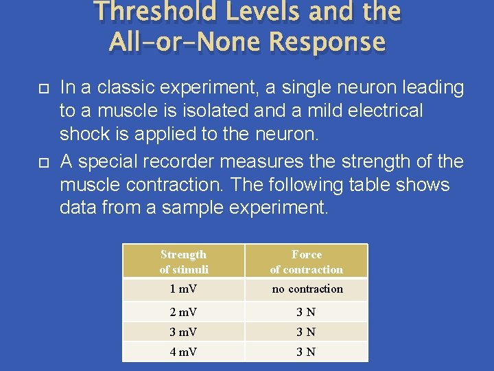 Threshold Levels and the All-or-None Response In a classic experiment, a single neuron leading Threshold Levels and the All-or-None Response In a classic experiment, a single neuron leading