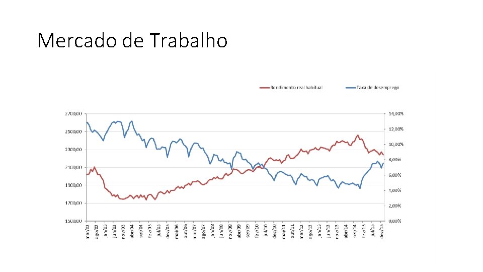 Mercado de Trabalho 