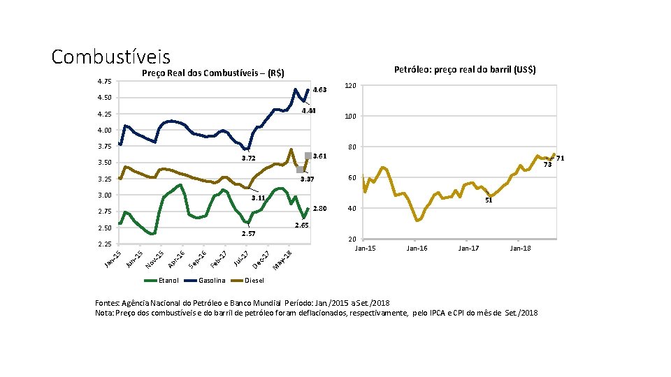 Combustíveis Petróleo: preço real do barril (US$) Preço Real dos Combustíveis – (R$) 4.