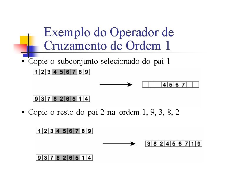 Exemplo do Operador de Cruzamento de Ordem 1 • Copie o subconjunto selecionado do