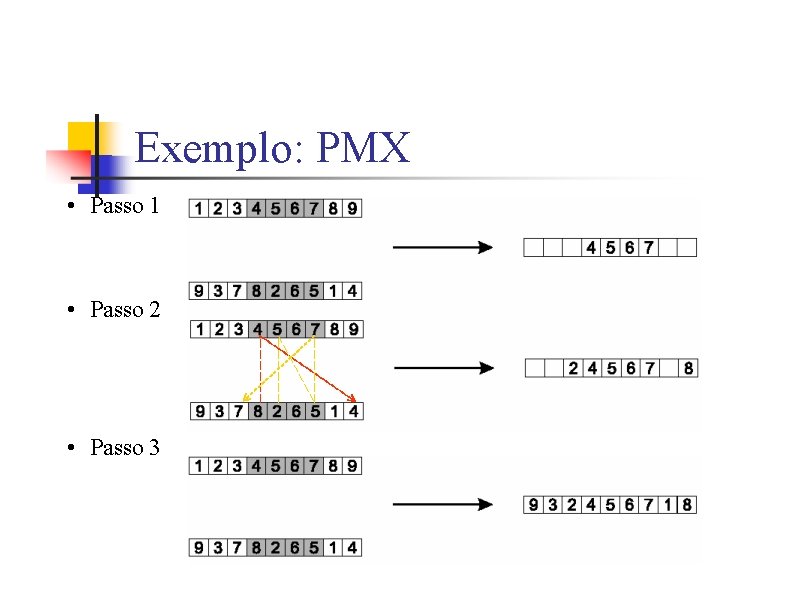 Exemplo: PMX • Passo 1 • Passo 2 • Passo 3 