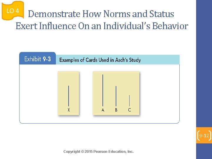 LO 4 Demonstrate How Norms and Status Exert Influence On an Individual’s Behavior 9