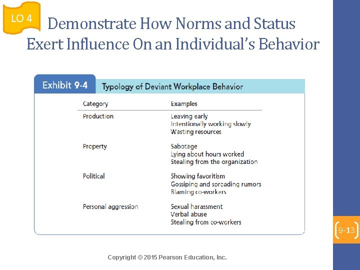 LO 4 Demonstrate How Norms and Status Exert Influence On an Individual’s Behavior 9