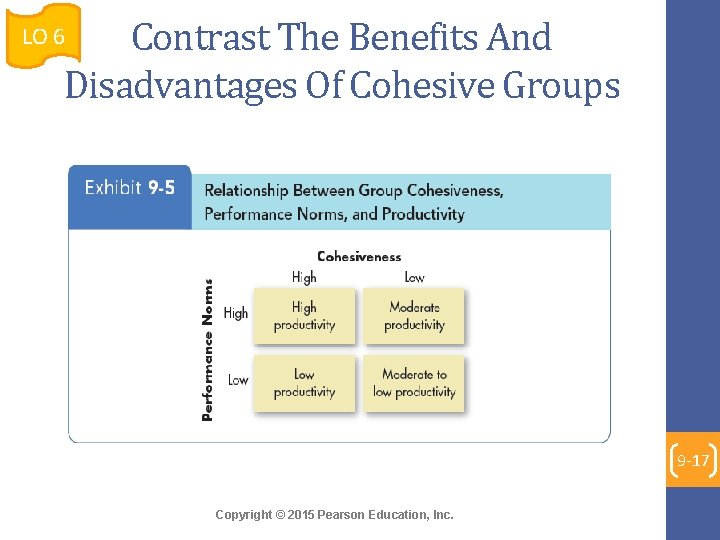 Contrast The Benefits And Disadvantages Of Cohesive Groups LO 6 9 -17 Copyright ©