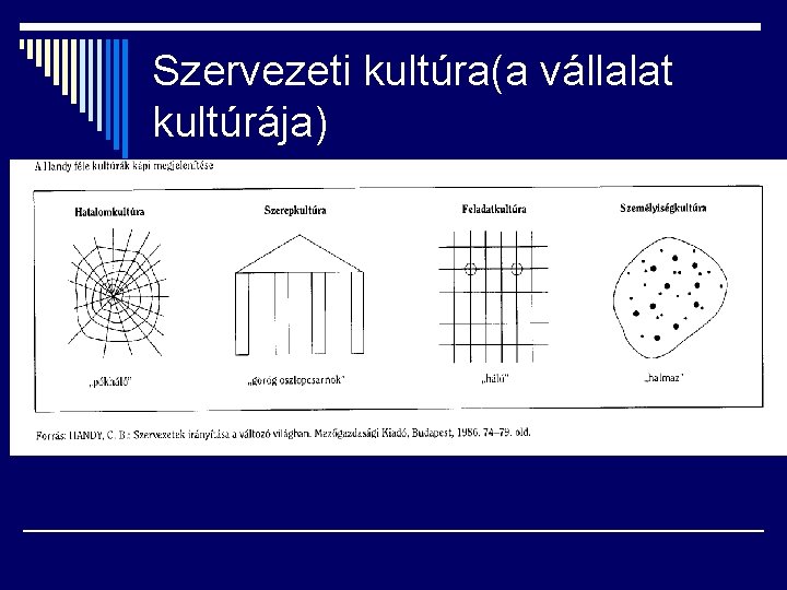 Szervezeti kultúra(a vállalat kultúrája) 