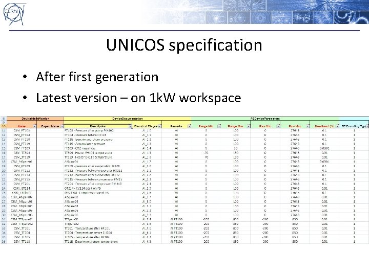 UNICOS specification • After first generation • Latest version – on 1 k. W