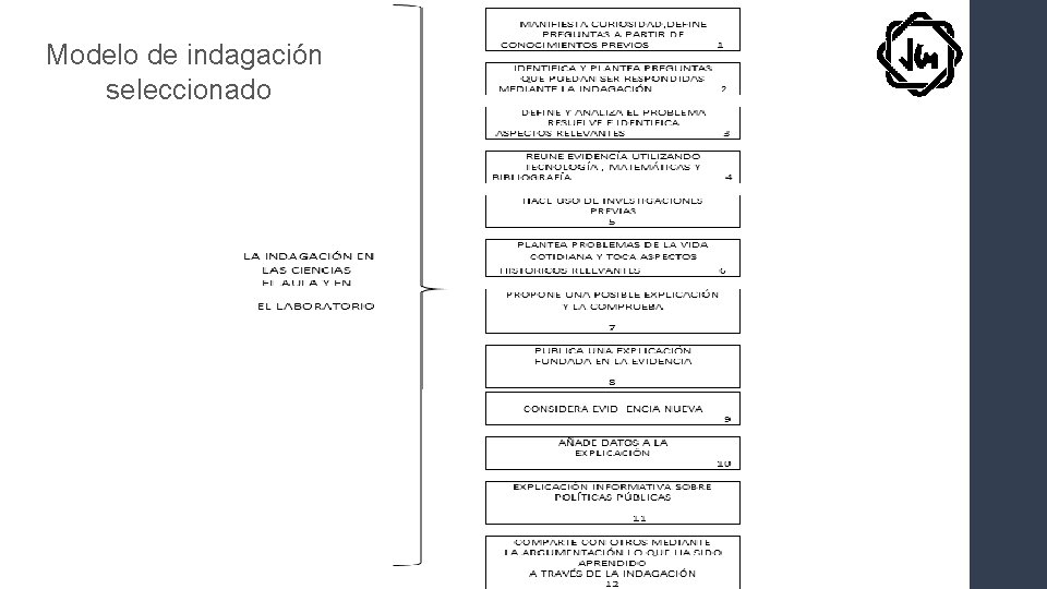 Modelo de indagación seleccionado 