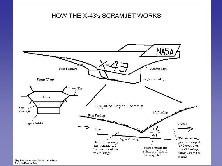 AEROSPACE 410 AEROSPACE Lecture PROPULSION HYPER X X43