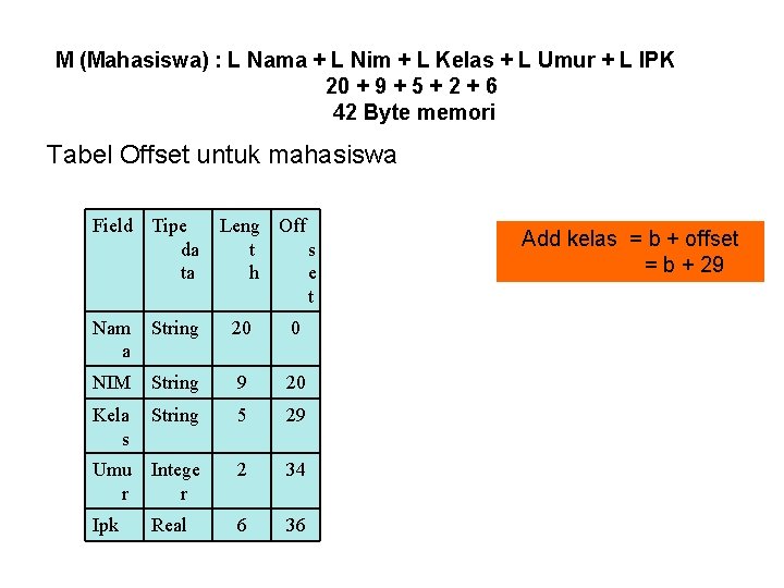 M (Mahasiswa) : L Nama + L Nim + L Kelas + L Umur