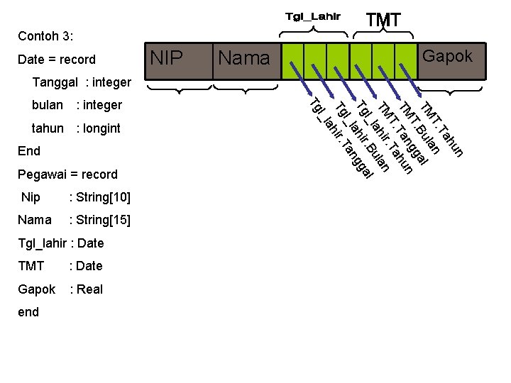 Contoh 3: Date = record NIP Gapok Nama Tanggal : integer Pegawai = record