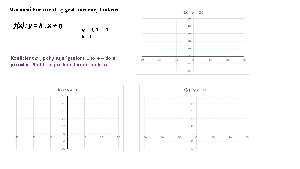 Ako mení koeficient q graf lineárnej funkcie: f(x): y = k. x + q