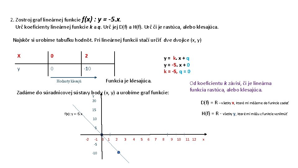 2. Zostroj graf lineárnej funkcie f(x) : y = -5. x. Urč koeficienty lineárnej