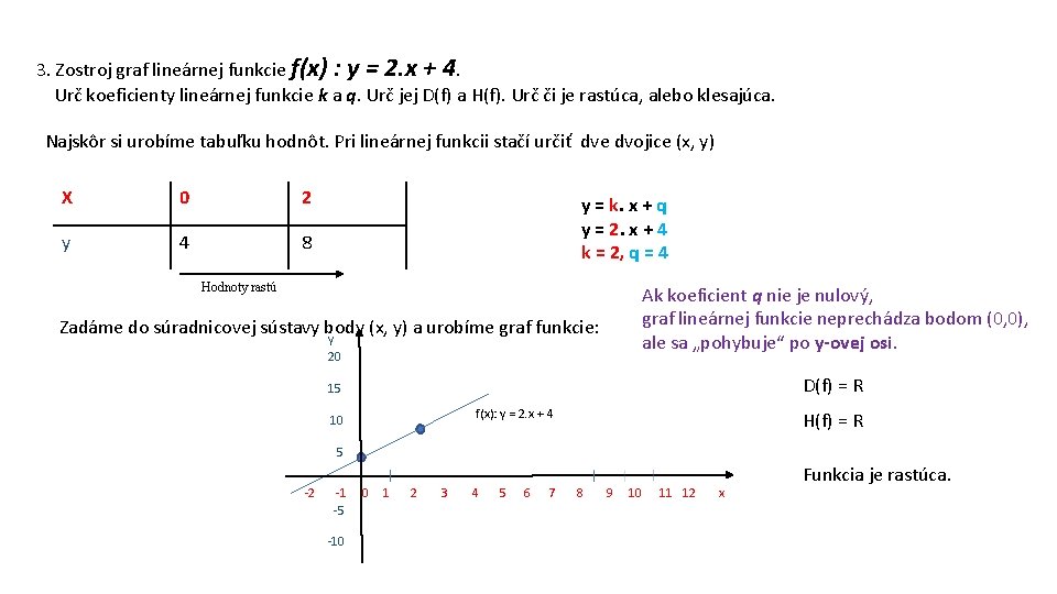 3. Zostroj graf lineárnej funkcie f(x) : y = 2. x + 4. Urč