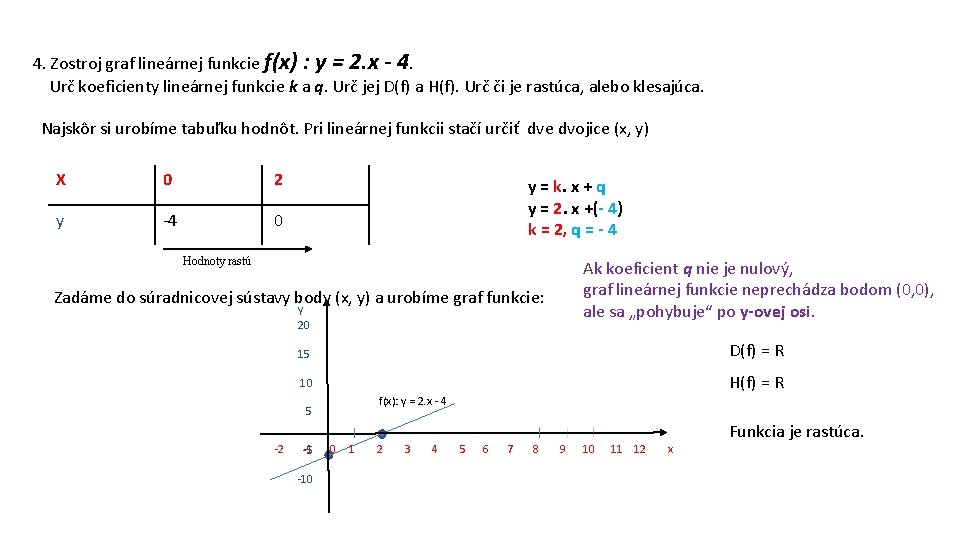 4. Zostroj graf lineárnej funkcie f(x) : y = 2. x - 4. Urč