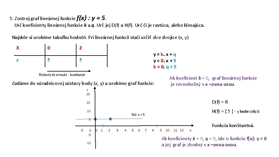 5. Zostroj graf lineárnej funkcie f(x) : y = 5. Urč koeficienty lineárnej funkcie