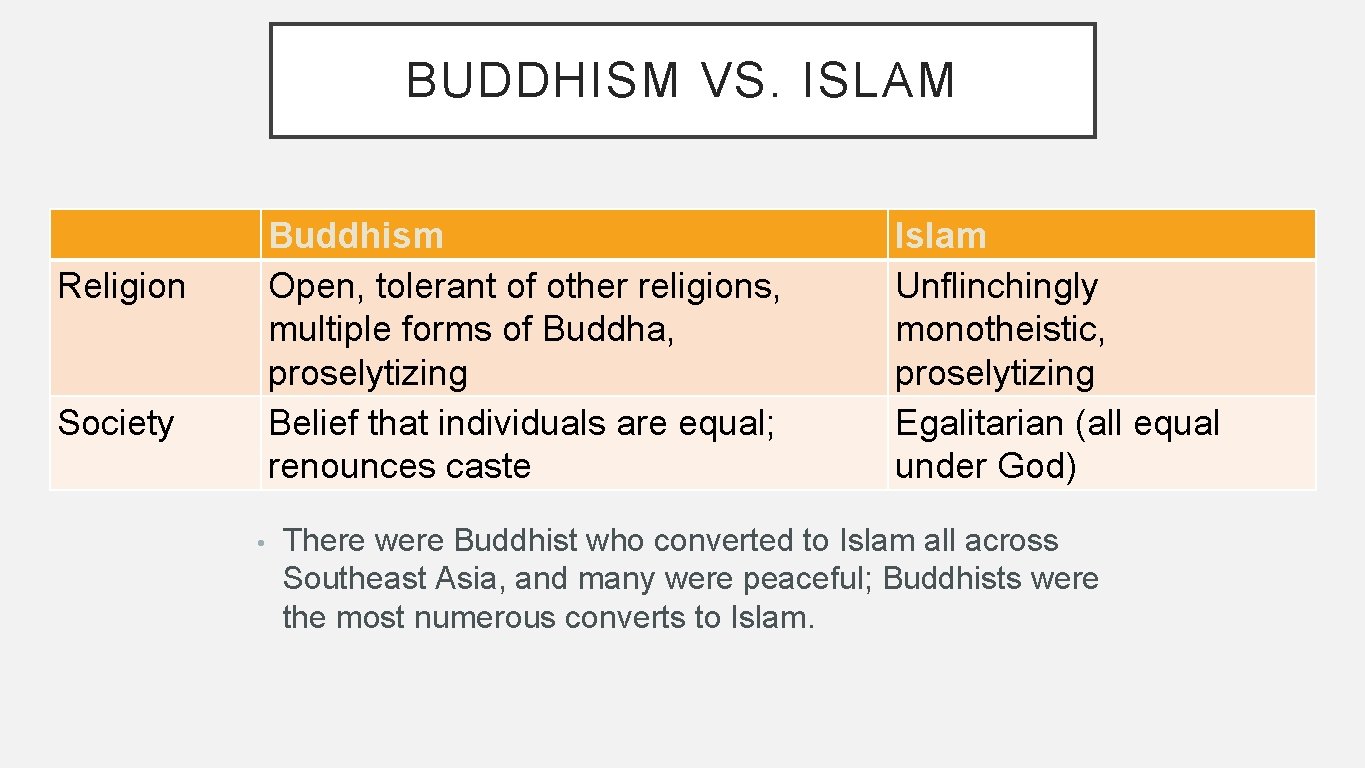 BUDDHISM VS. ISLAM Buddhism Open, tolerant of other religions, multiple forms of Buddha, proselytizing