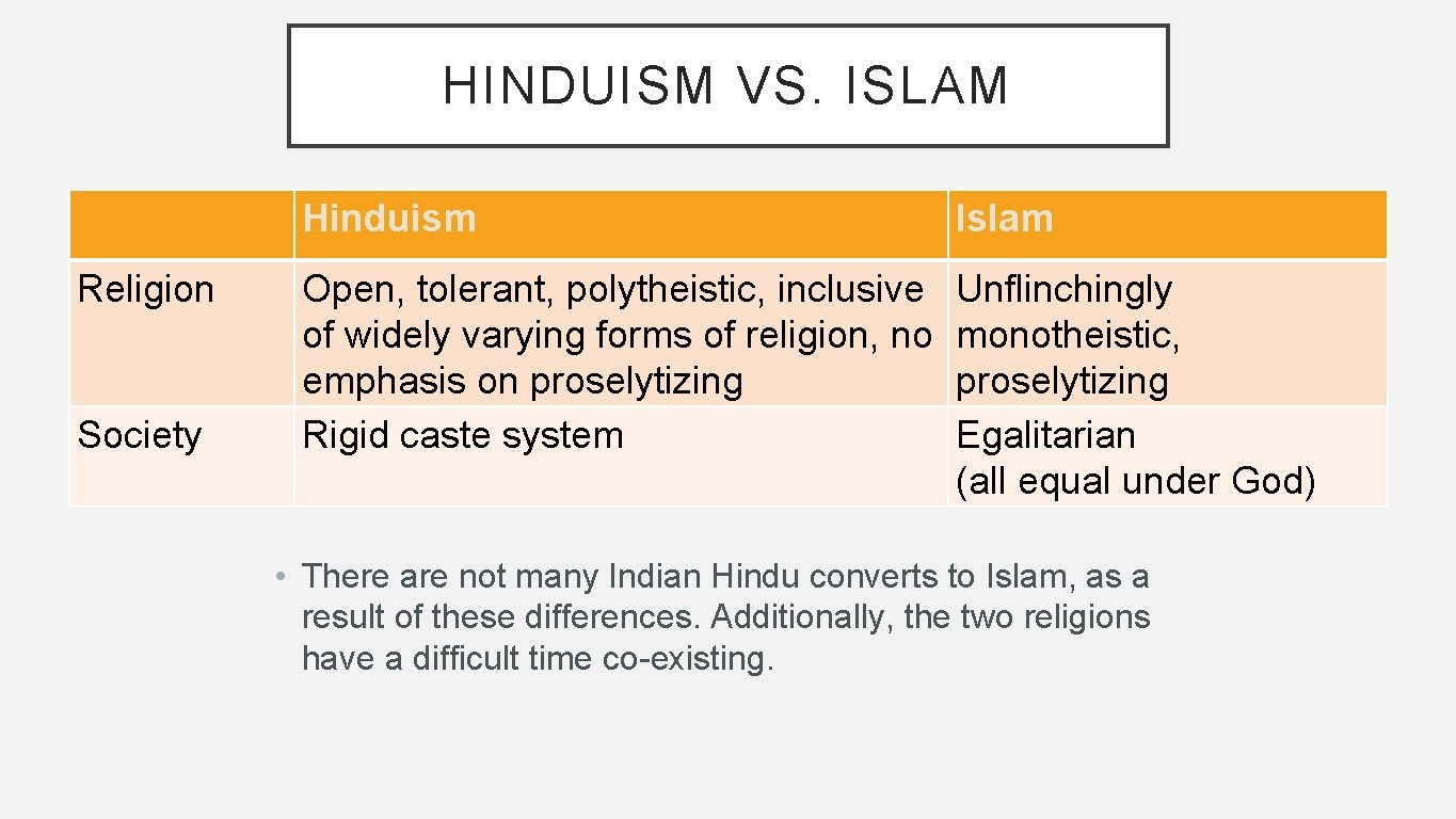 HINDUISM VS. ISLAM Religion Society Hinduism Islam Open, tolerant, polytheistic, inclusive of widely varying