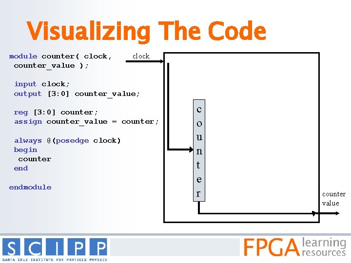 Visualizing The Code module counter( clock, counter_value ); clock input clock; output [3: 0]