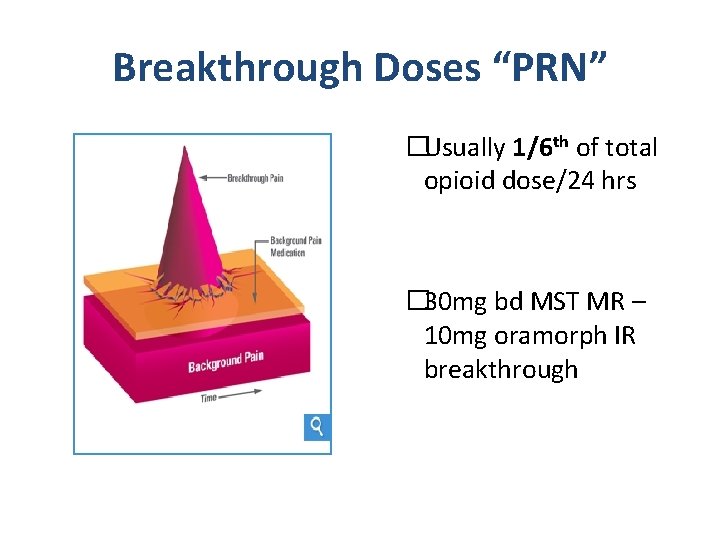 Breakthrough Doses “PRN” �Usually 1/6 th of total opioid dose/24 hrs � 30 mg Breakthrough Doses “PRN” �Usually 1/6 th of total opioid dose/24 hrs � 30 mg
