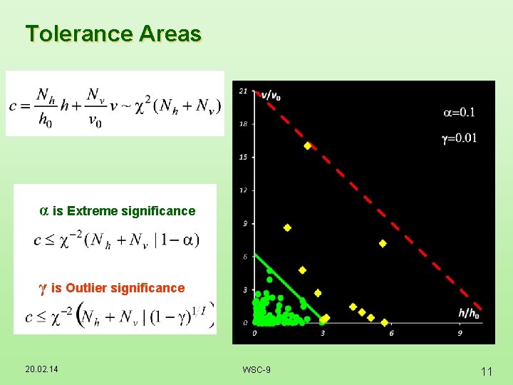Tolerance Areas α is Extreme significance γ is Outlier significance 20. 02. 14 WSC-9 Tolerance Areas α is Extreme significance γ is Outlier significance 20. 02. 14 WSC-9