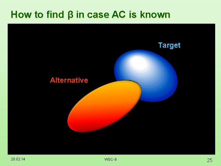 How to find β in case AC is known Target Alternative 20. 02. 14 How to find β in case AC is known Target Alternative 20. 02. 14