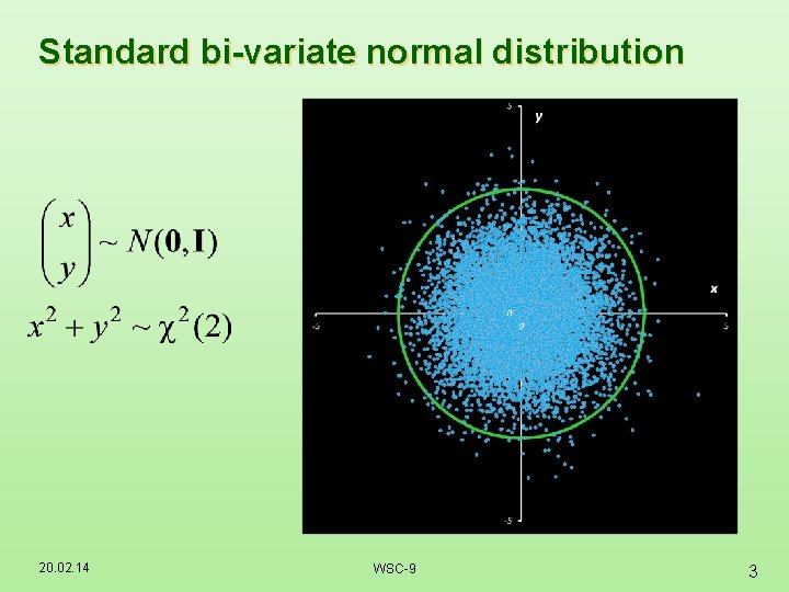 Standard bi-variate normal distribution 20. 02. 14 WSC-9 3 Standard bi-variate normal distribution 20. 02. 14 WSC-9 3