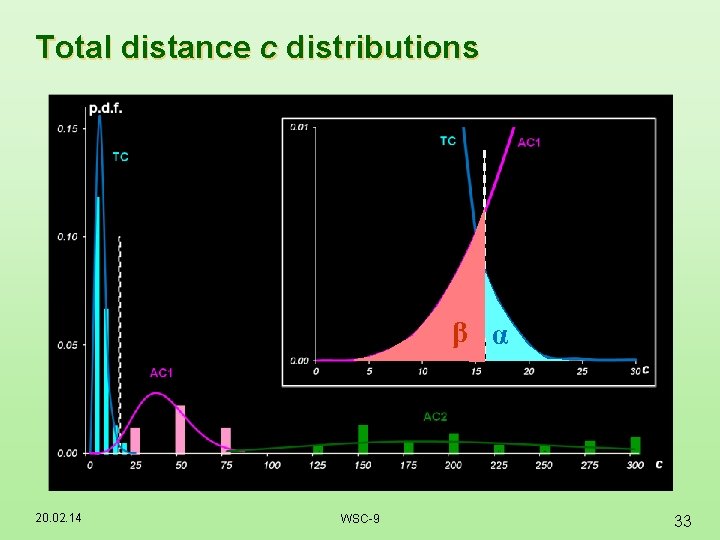 Total distance c distributions β α 20. 02. 14 WSC-9 33 Total distance c distributions β α 20. 02. 14 WSC-9 33
