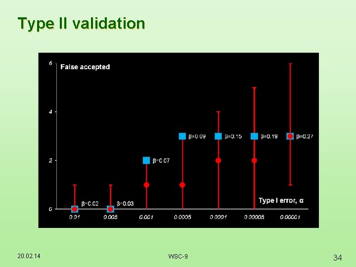Type II validation 20. 02. 14 WSC-9 34 Type II validation 20. 02. 14 WSC-9 34