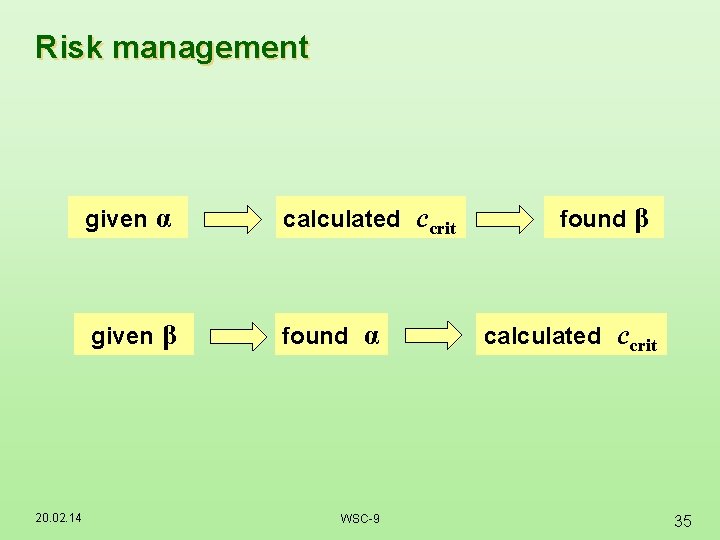 Risk management 20. 02. 14 given α calculated ccrit given β found α WSC-9 Risk management 20. 02. 14 given α calculated ccrit given β found α WSC-9