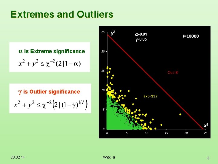 Extremes and Outliers =0. 01 γ=0. 05 α is Extreme significance γ is Outlier Extremes and Outliers =0. 01 γ=0. 05 α is Extreme significance γ is Outlier