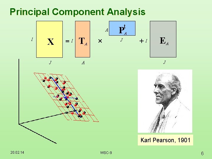 Principal Component Analysis A I X J =I TA × t PA J +I Principal Component Analysis A I X J =I TA × t PA J +I