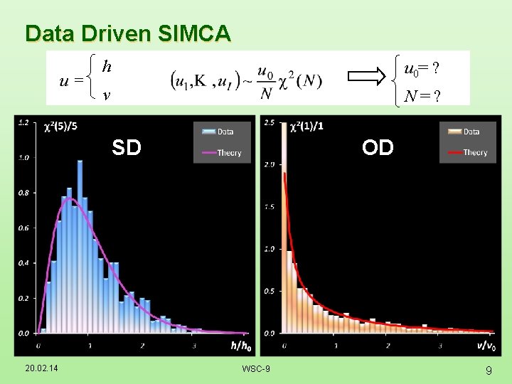 Data Driven SIMCA u= h u 0= ? v N=? SD 20. 02. 14 Data Driven SIMCA u= h u 0= ? v N=? SD 20. 02. 14