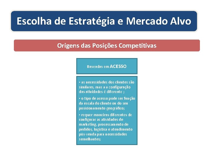 Escolha de Estratégia e Mercado Alvo Origens das Posições Competitivas Baseadas em ACESSO •