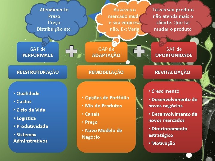 Atendimento Prazo Preço Distribuição etc. As vezes o mercado muda e sua empresa VALOR