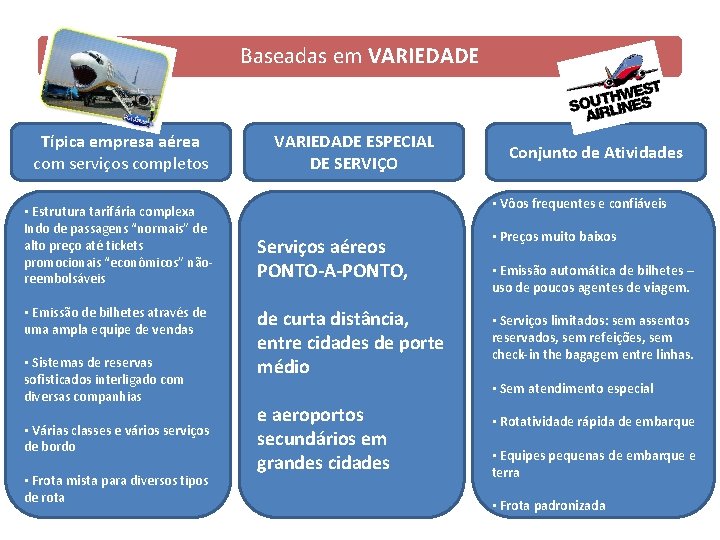 Baseadas em VARIEDADE Típica empresa aérea com serviços completos • Estrutura tarifária complexa Indo