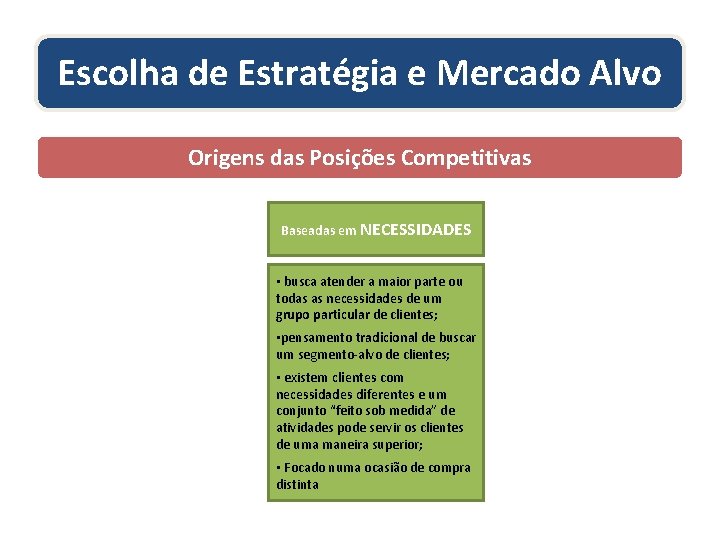 Escolha de Estratégia e Mercado Alvo Origens das Posições Competitivas Baseadas em NECESSIDADES •