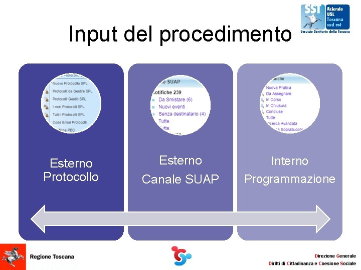 Input del procedimento Esterno Protocollo Esterno Canale SUAP Interno Programmazione Input del procedimento Esterno Protocollo Esterno Canale SUAP Interno Programmazione