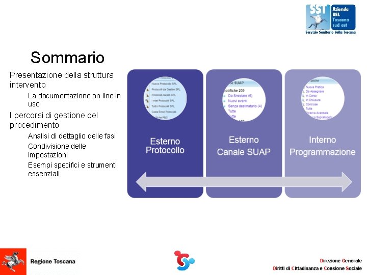 Sommario Presentazione della struttura intervento La documentazione on line in uso I percorsi di Sommario Presentazione della struttura intervento La documentazione on line in uso I percorsi di