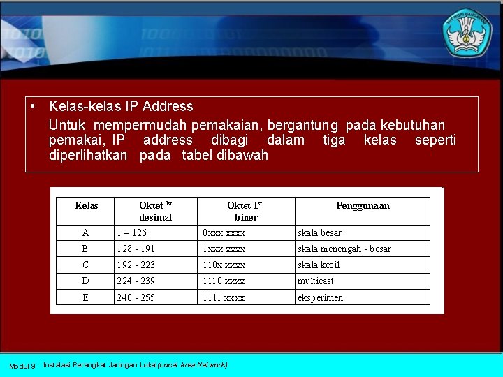  • Kelas-kelas IP Address Untuk mempermudah pemakaian, bergantung pada kebutuhan pemakai, IP address