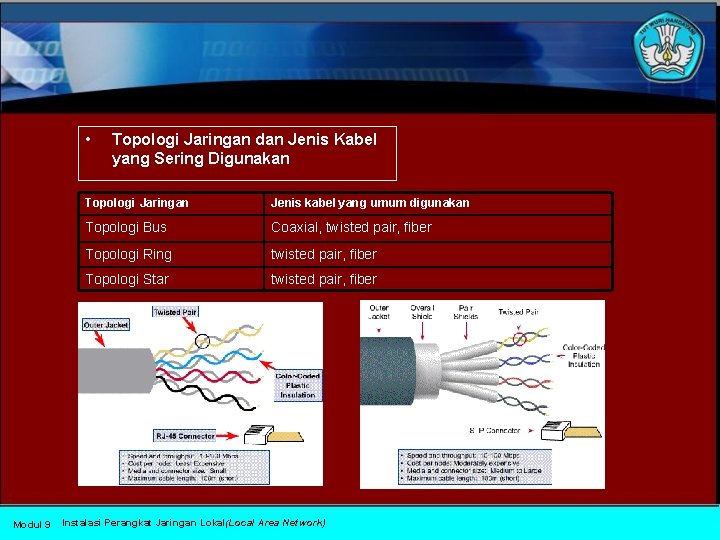  • Modul 9 Topologi Jaringan dan Jenis Kabel yang Sering Digunakan Topologi Jaringan