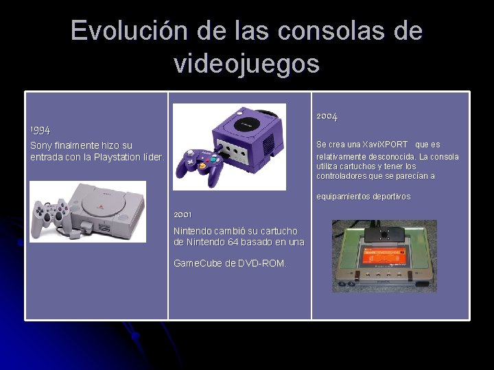 Evolución de las consolas de videojuegos 2004 1994 Se crea una Xavi. XPORT que Evolución de las consolas de videojuegos 2004 1994 Se crea una Xavi. XPORT que