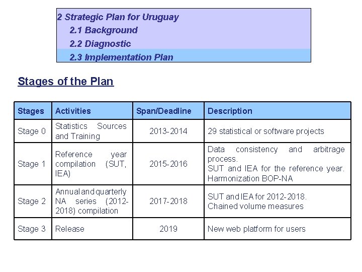 2 Strategic Plan for Uruguay 2. 1 Background 2. 2 Diagnostic 2. 3 Implementation