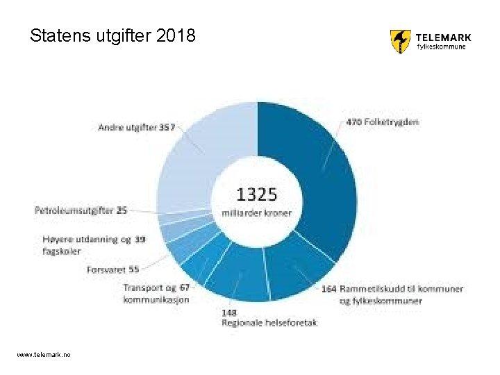 Statens utgifter 2018 www. telemark. no 