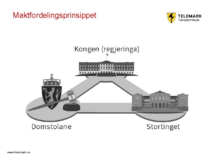 Maktfordelingsprinsippet www. telemark. no 
