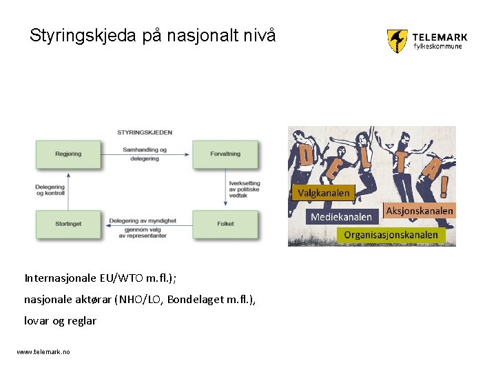 Styringskjeda på nasjonalt nivå Internasjonale EU/WTO m. fl. ); nasjonale aktørar (NHO/LO, Bondelaget m.